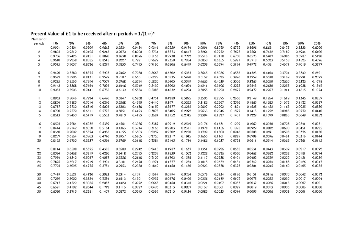 formulae-sheet-20-21-present-value-of-1-to-be-received-after-n