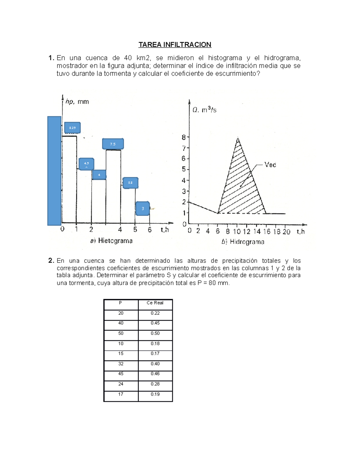 tarea-guia-tarea-infiltracion-1-en-una-cuenca-de-40-km2-se