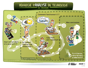 [Solved] Dans la dmarche scientifique il y a une cohrence entre la ...