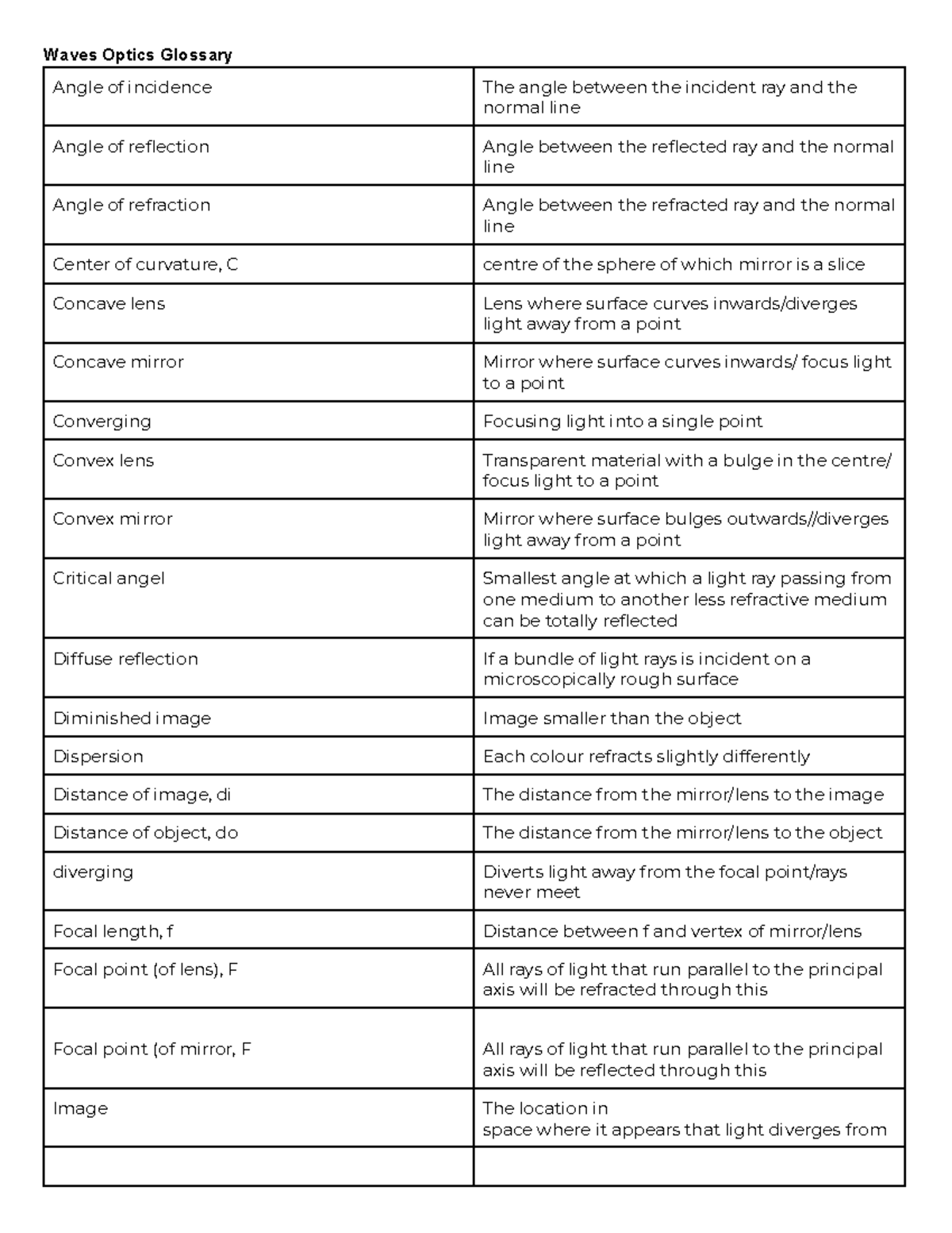 Physics definitions Google Docs Waves Optics Glossary Angle of