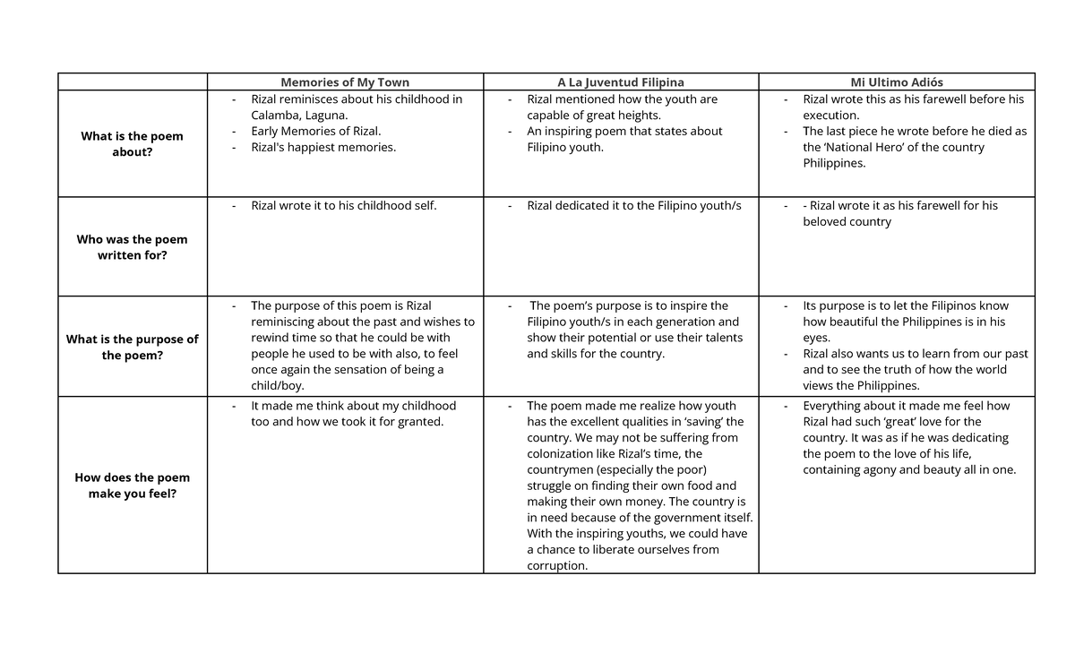 Session 5 Poem Table Activity - Memories of My Town A La Juventud ...