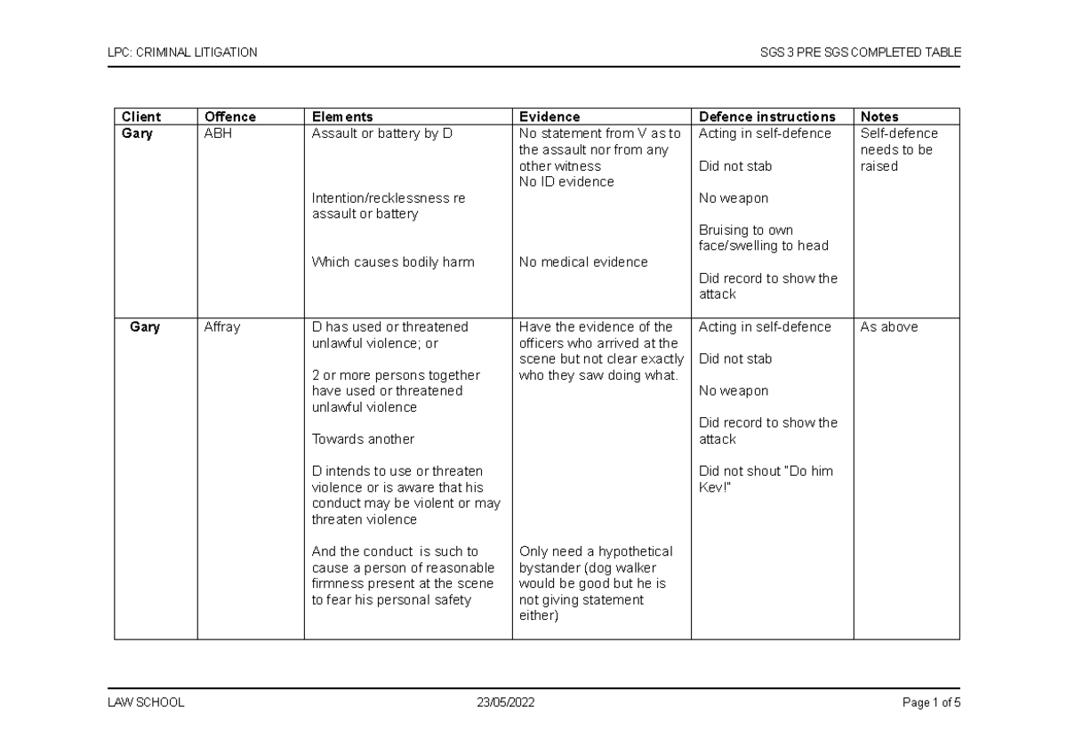 Criminal Litigation SGS 3 Complete Table 23-24 - Client Offence ...