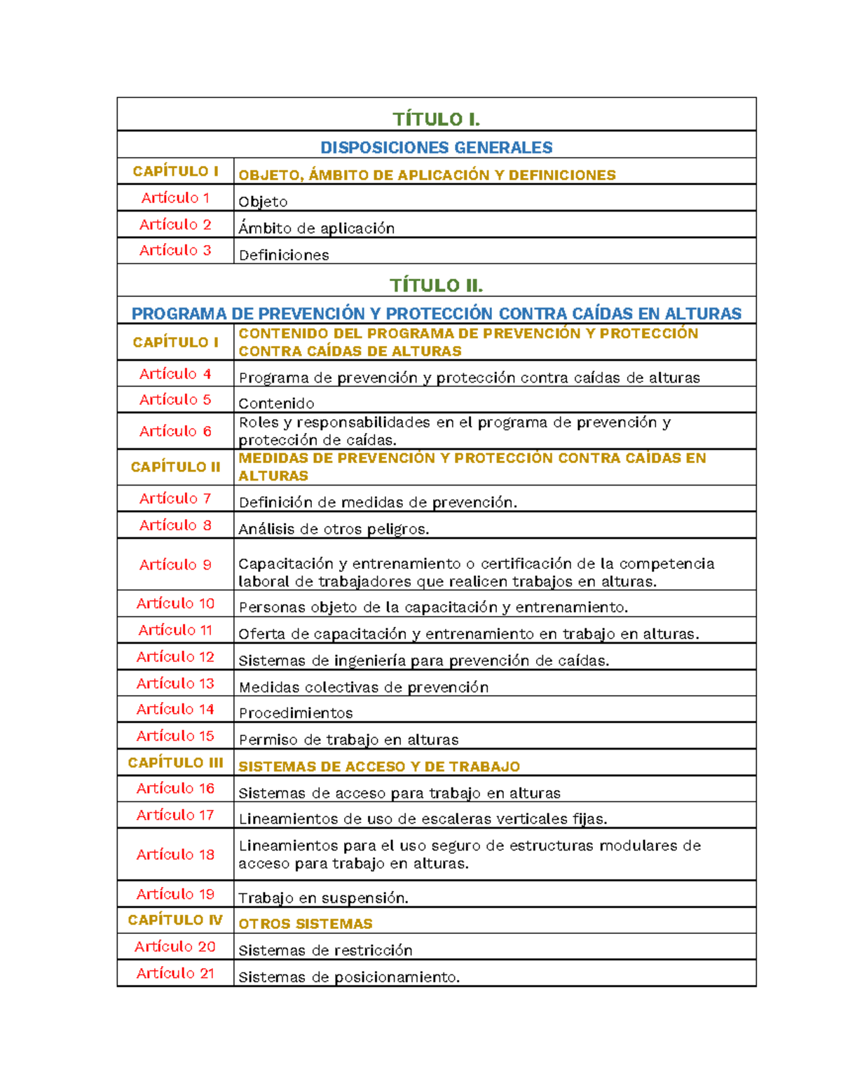 Cuadro Resumen - Resolución 4272 Del 27 De Diciembre De 2021 - TÍTULO I ...