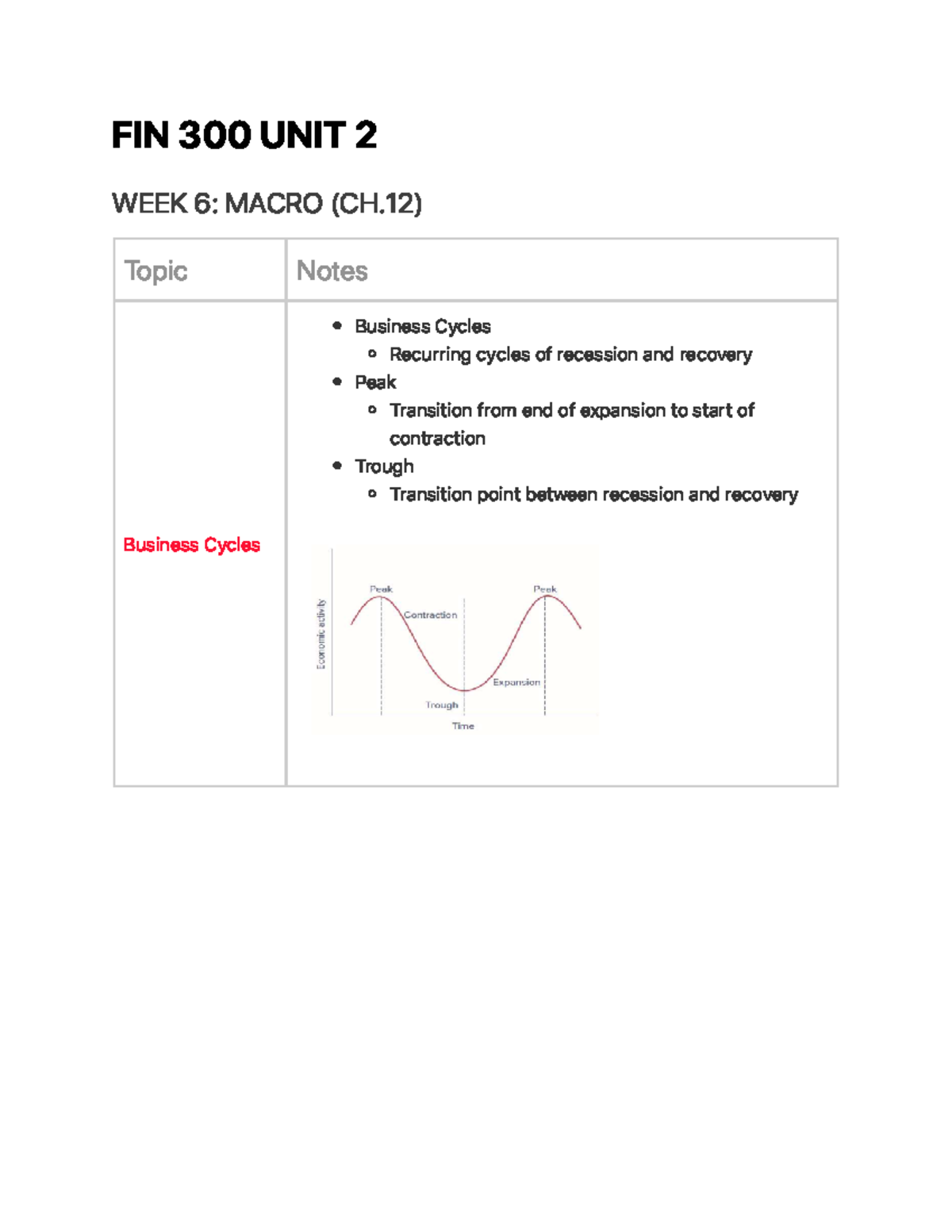 FIN 300 UNIT 2 - FIN 300: Unit 2 Lecture Notes - F I N 30 0 U N I T 2 W ...