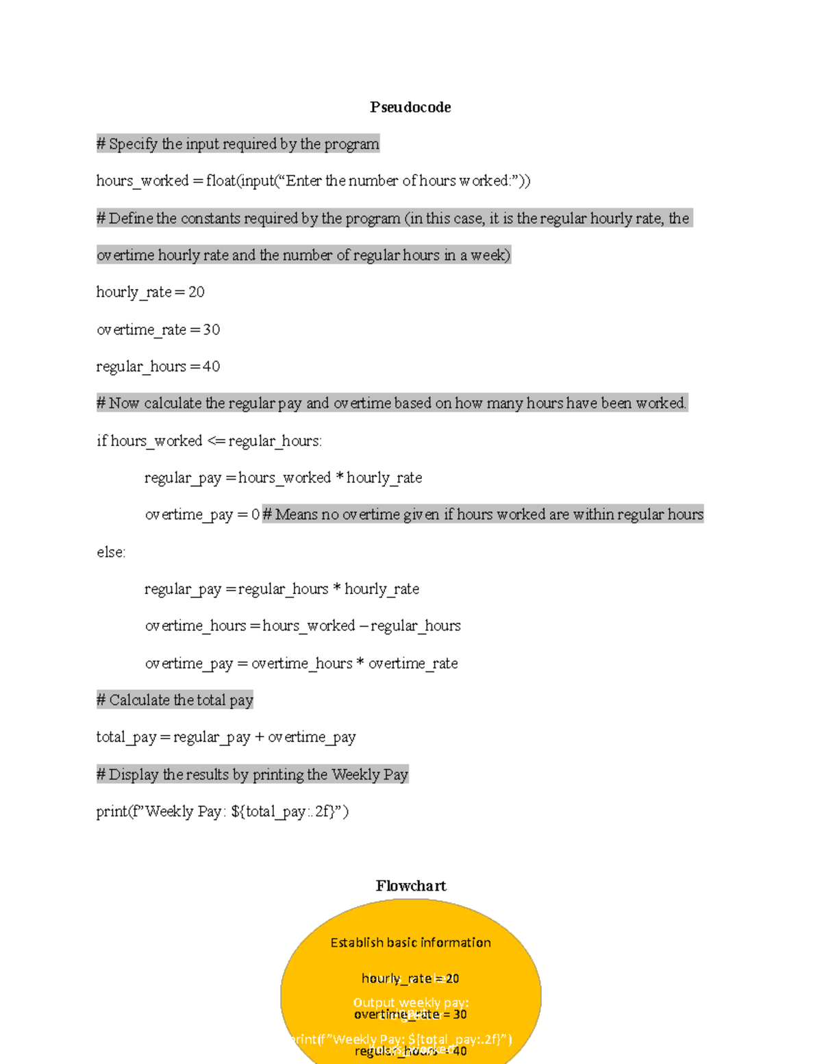 3 3 assignment introduction to pseudocode and flowcharts