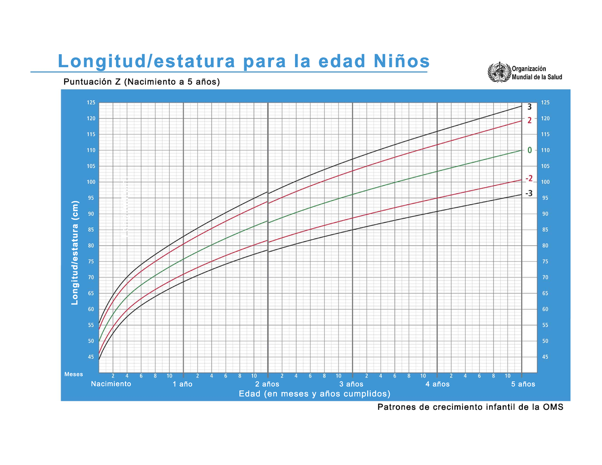 OMS Longitud Y PESO Niños Y Niñas - Pédiatrie - Studocu