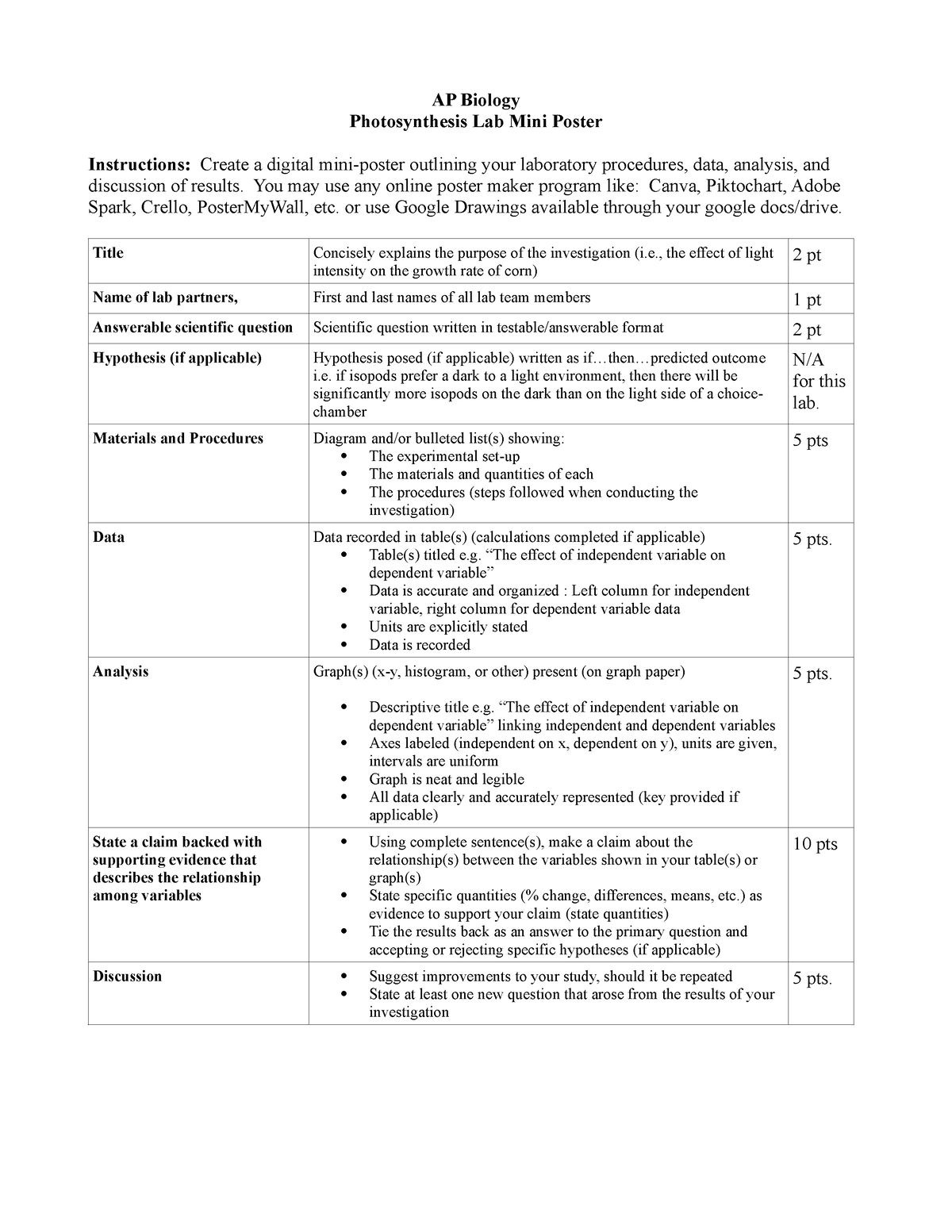 AP Biology Mini Poster Rubric - AP Biology Photosynthesis Lab Mini ...