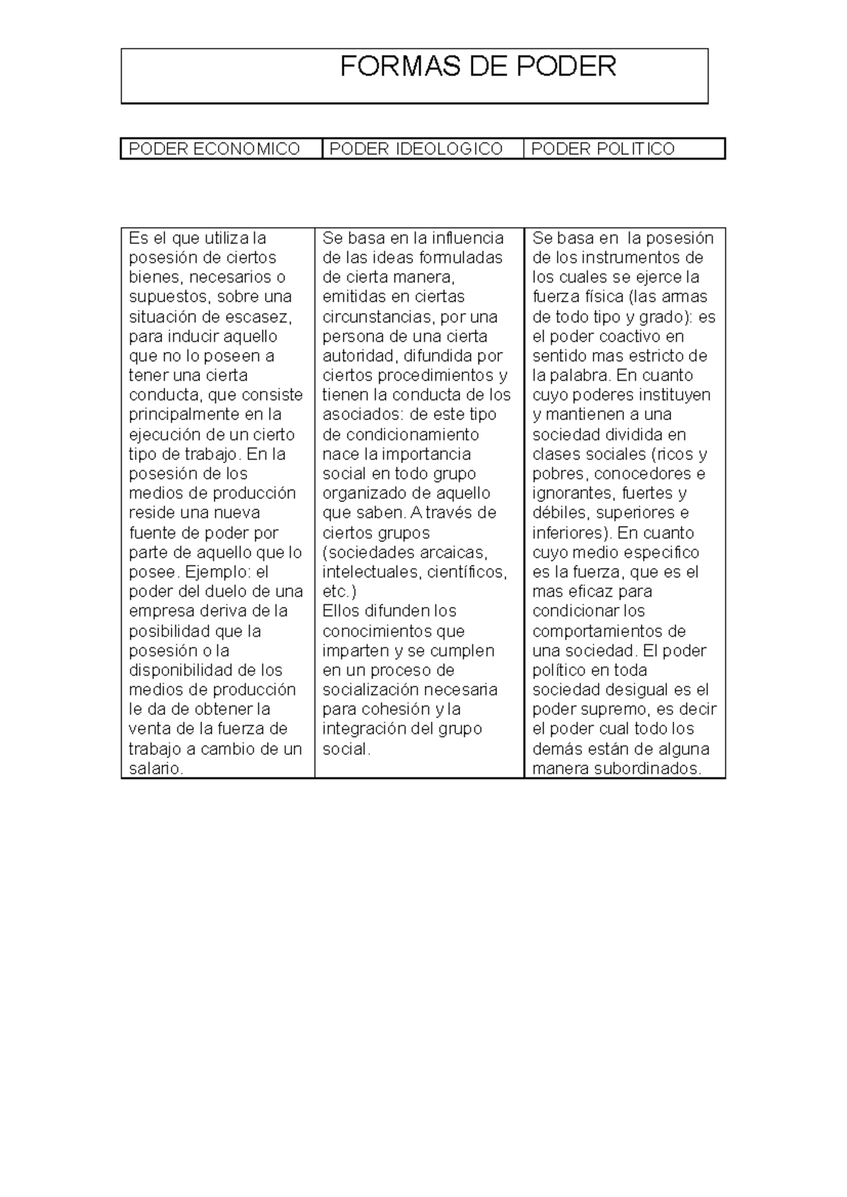 Formas DE Poder - aaa - PODER ECONOMICO PODER IDEOLOGICO PODER POLITICO ...