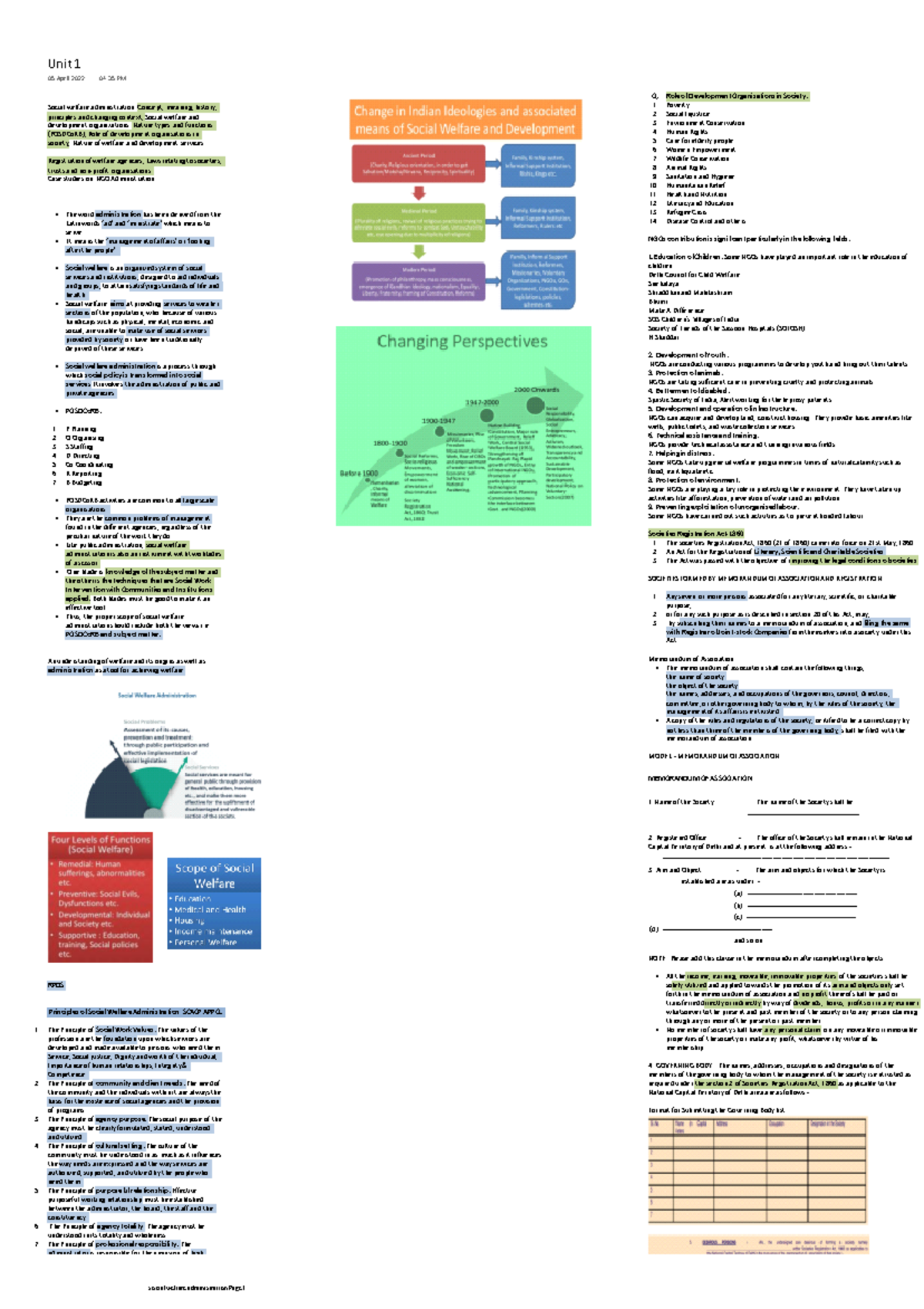 SWA Unit 1 Social Welfare Administration Social welfare