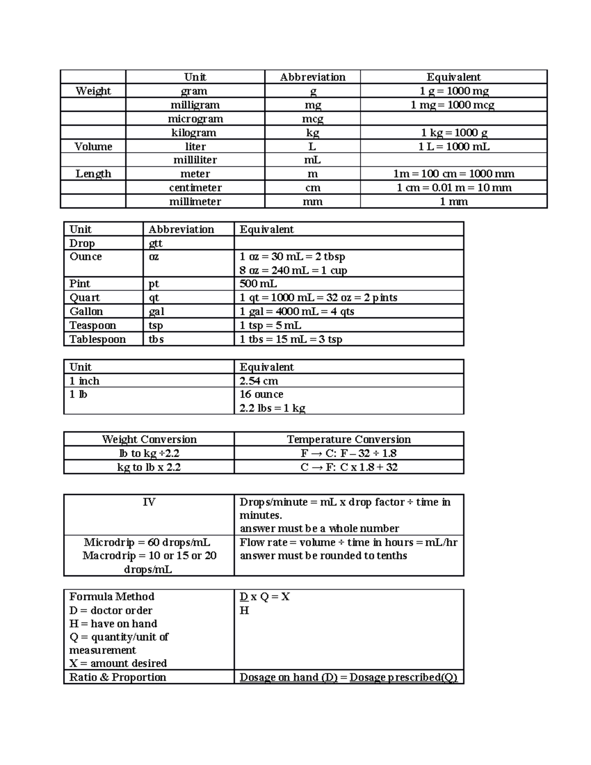 Equivalents 1 11 19 Lecture Notes Dosage Calculation Unit Abbreviation Equivalent Weight Gram G Studocu