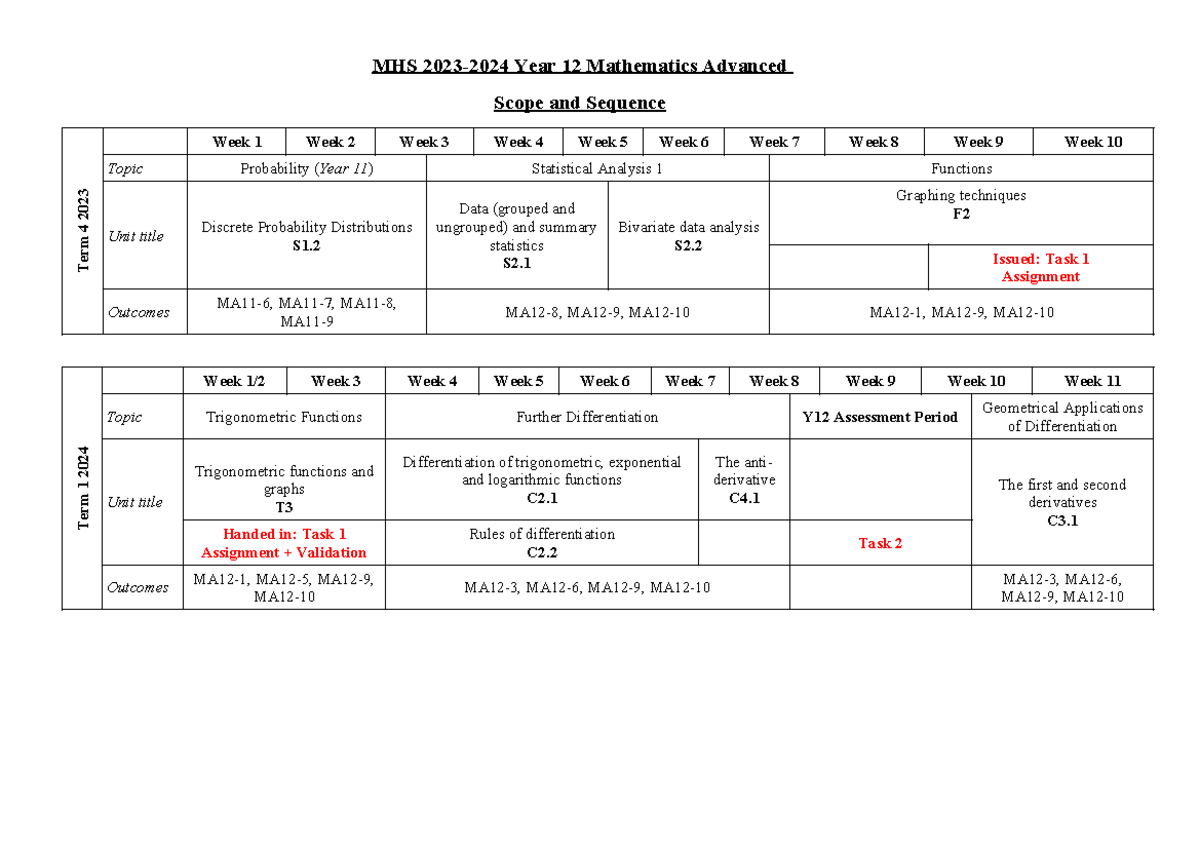 Year 12 MA Scope and Sequence 2024 - MHS 2023-2024 Year 12 Mathematics ...