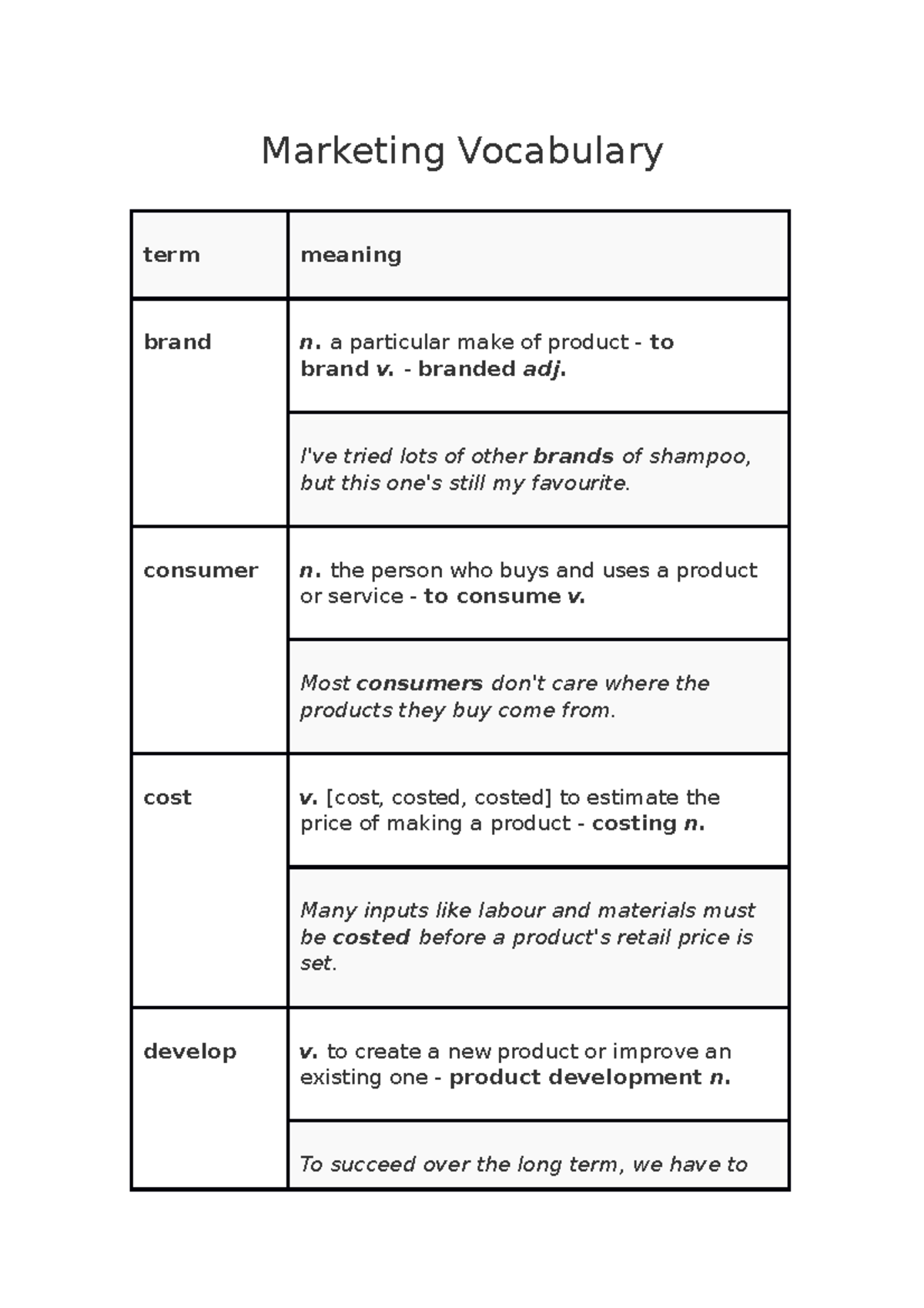 Marketing Vocabulary Apuntes Marketing Vocabulary term meaning