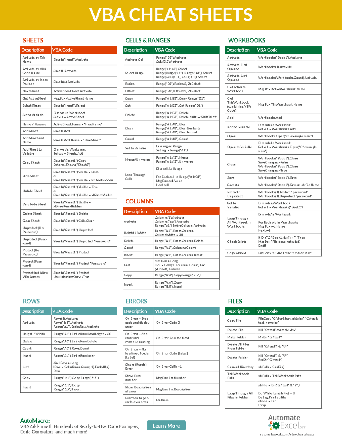 VBA Cheatsheet - Description VBA Code Activate Cell Range(“B3 ...