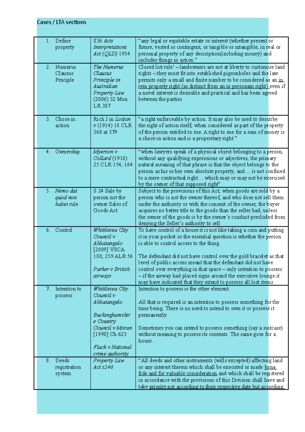 Acts and sections in Torrens title Define property S36 Acts