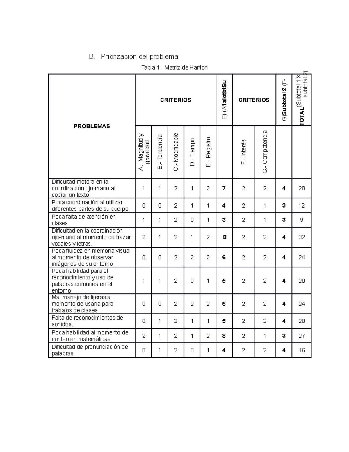 Cuadro Matriz DE Hanlon (Recuperado automáticamente) - B. Priorización ...
