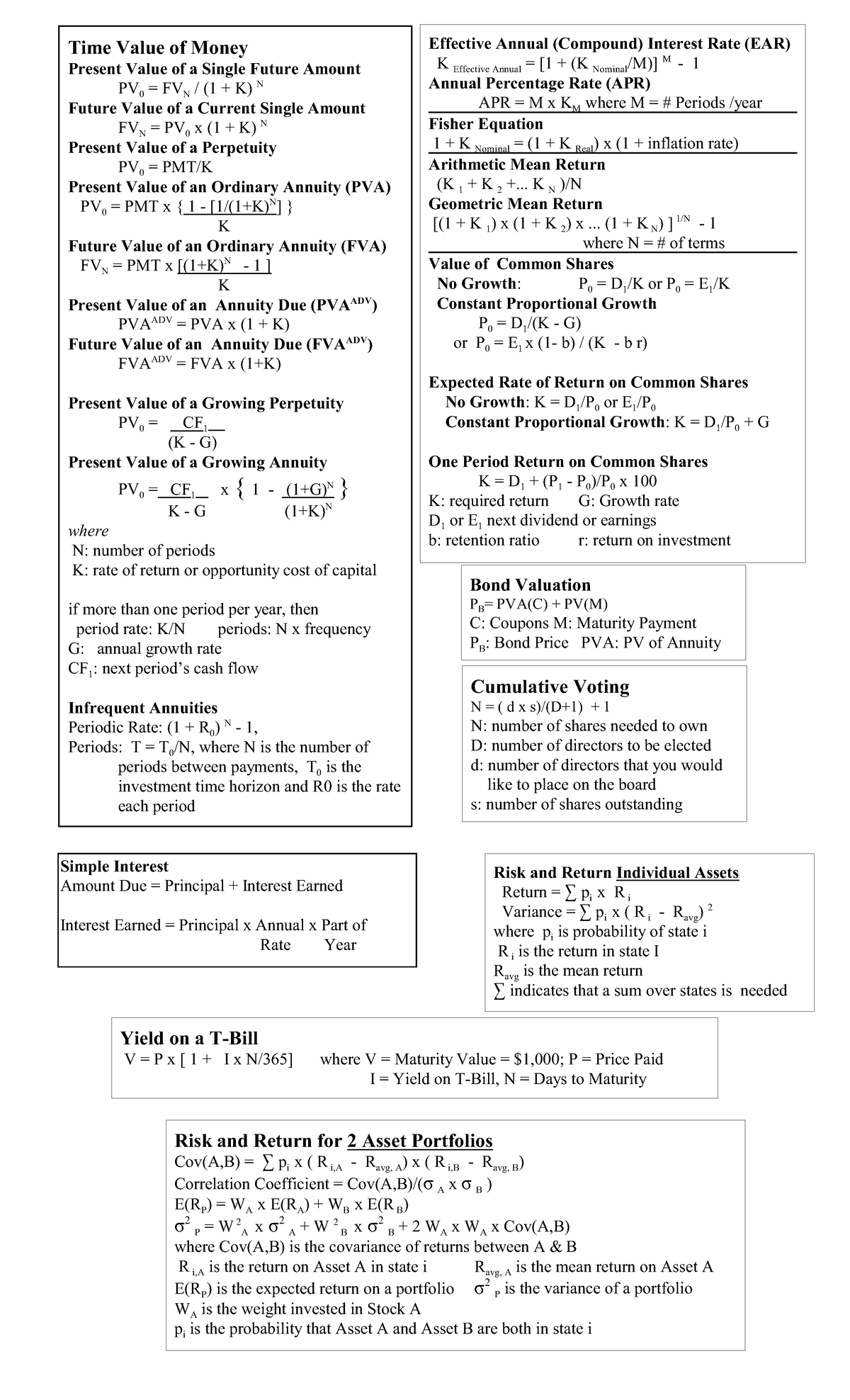 Formula Sheet MT - Simple Interest Amount Due = Principal + Interest ...