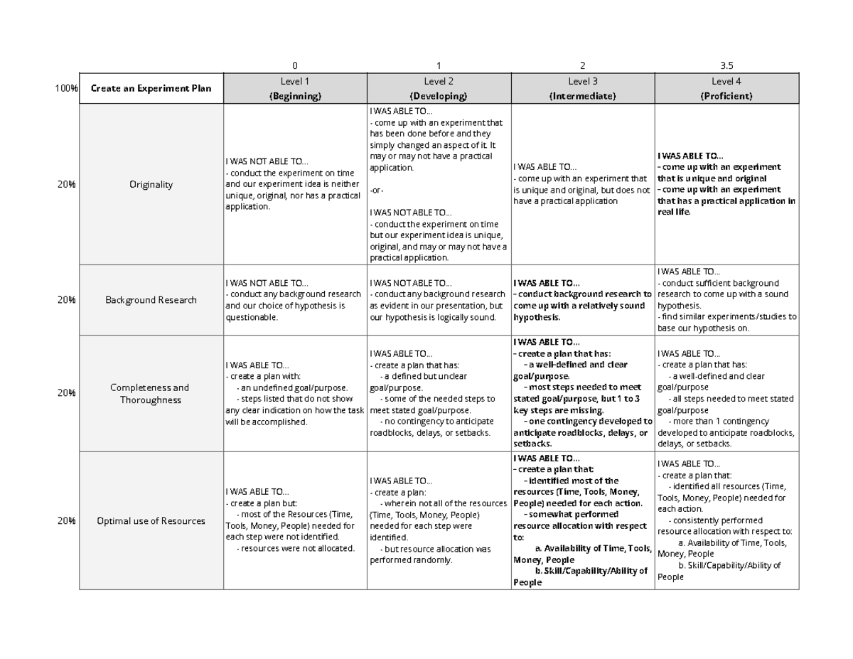 Rubric Research Project Milestone Create an Experiment Plan - Milestone ...