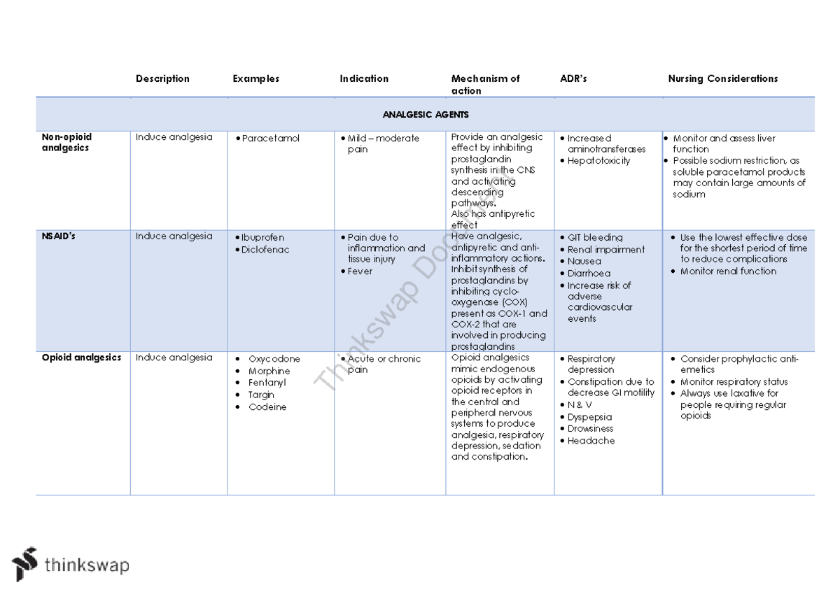 91135 hnn215 complete study notes - Description Examples Indication ...