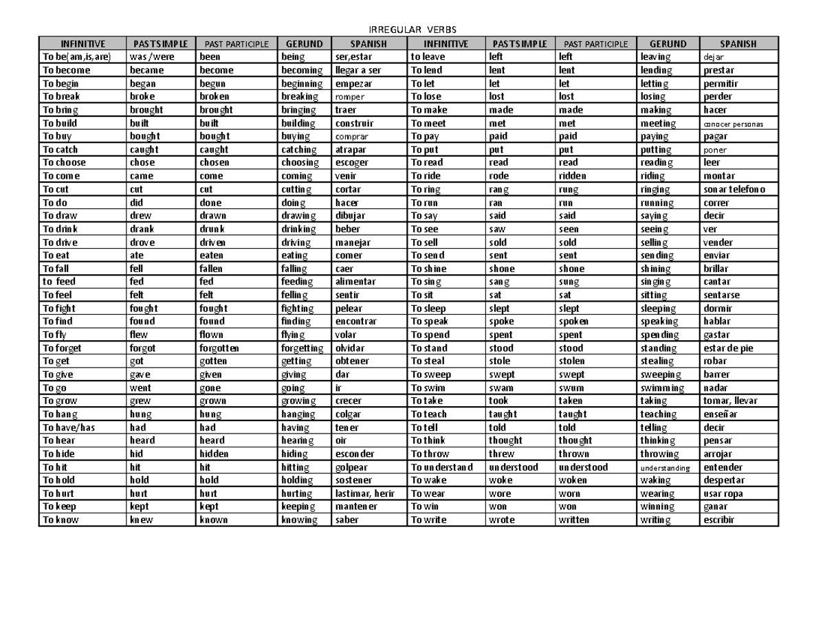 List of verbs - Son - IRREGULAR VERBS INFINITIVE PAST SIMPLE PAST ...