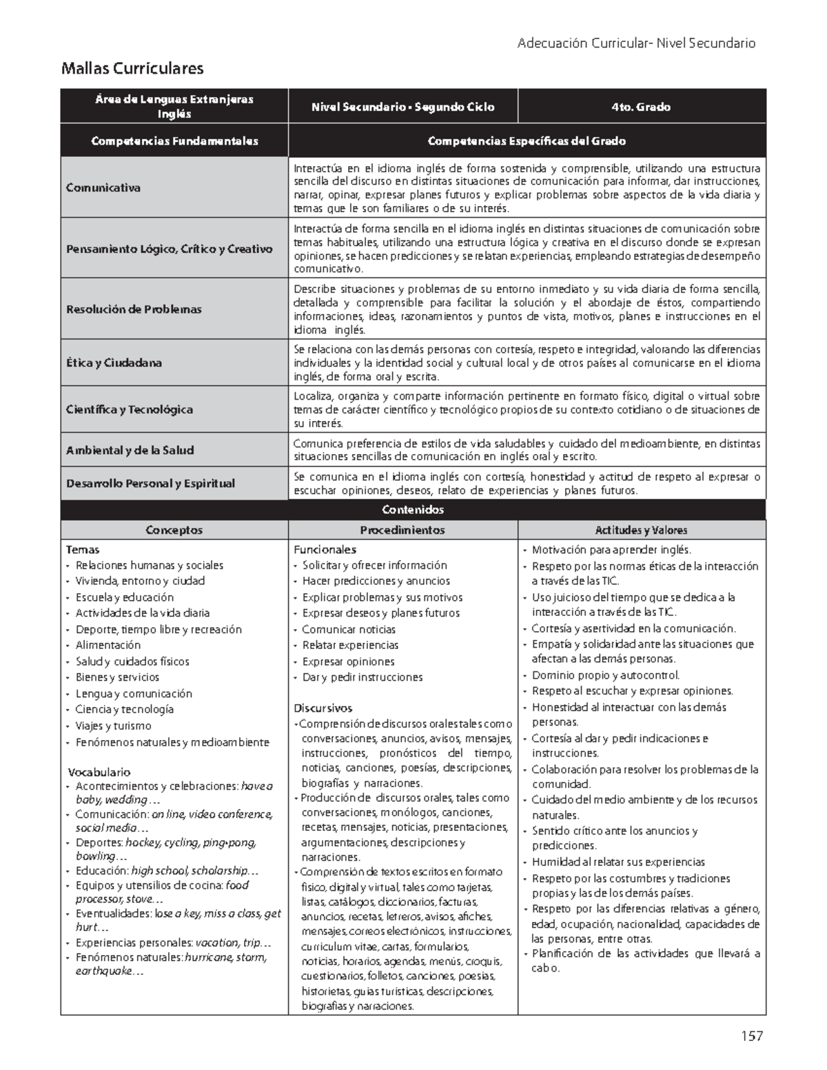 Ingles de Cuarto Adecuacion - Adecuación Curricular- Nivel Secundario ...