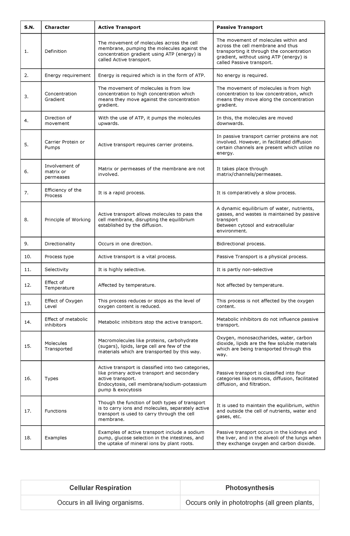 active-and-passive-transport-s-character-active-transport-passive