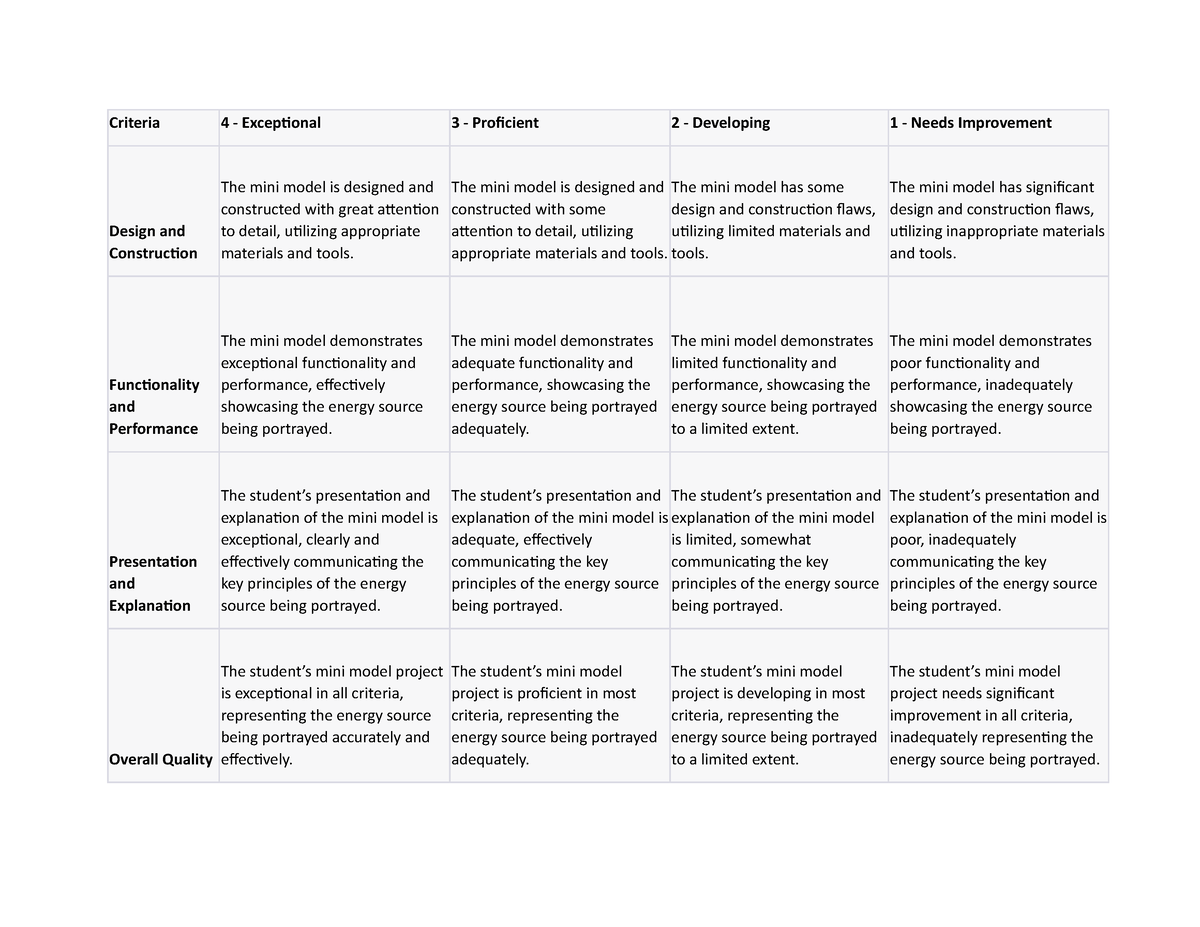 Model Making Rubrics - basis for grading - Criteria 4 - Exceptional 3 ...