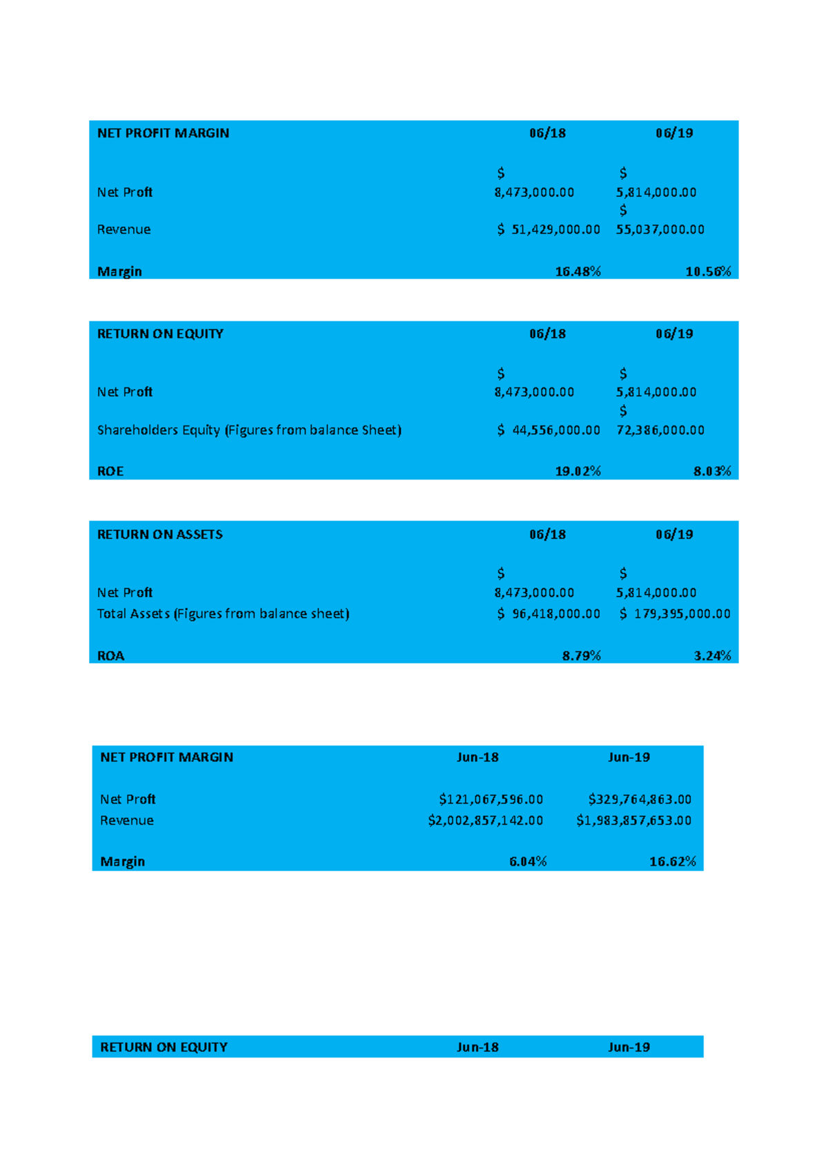 net-profit-margin-net-profit-margin-06-18-06-net-prof