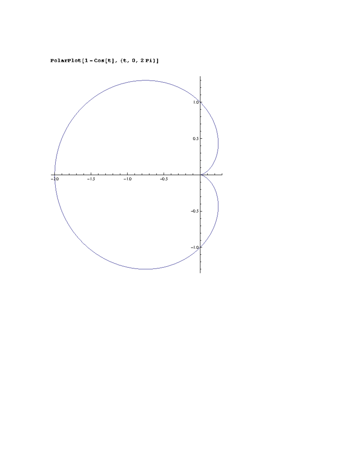 11 4 graphing in polar coordinates polarplot 1 cos td 8 t 0 2 pi