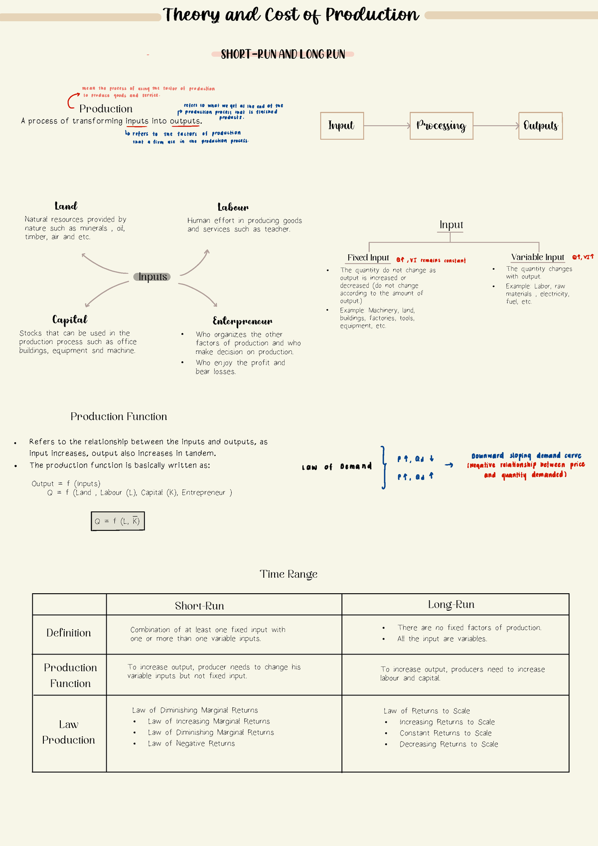 Chapter 5 theory and cost of production - Theory and Cost of Production ...