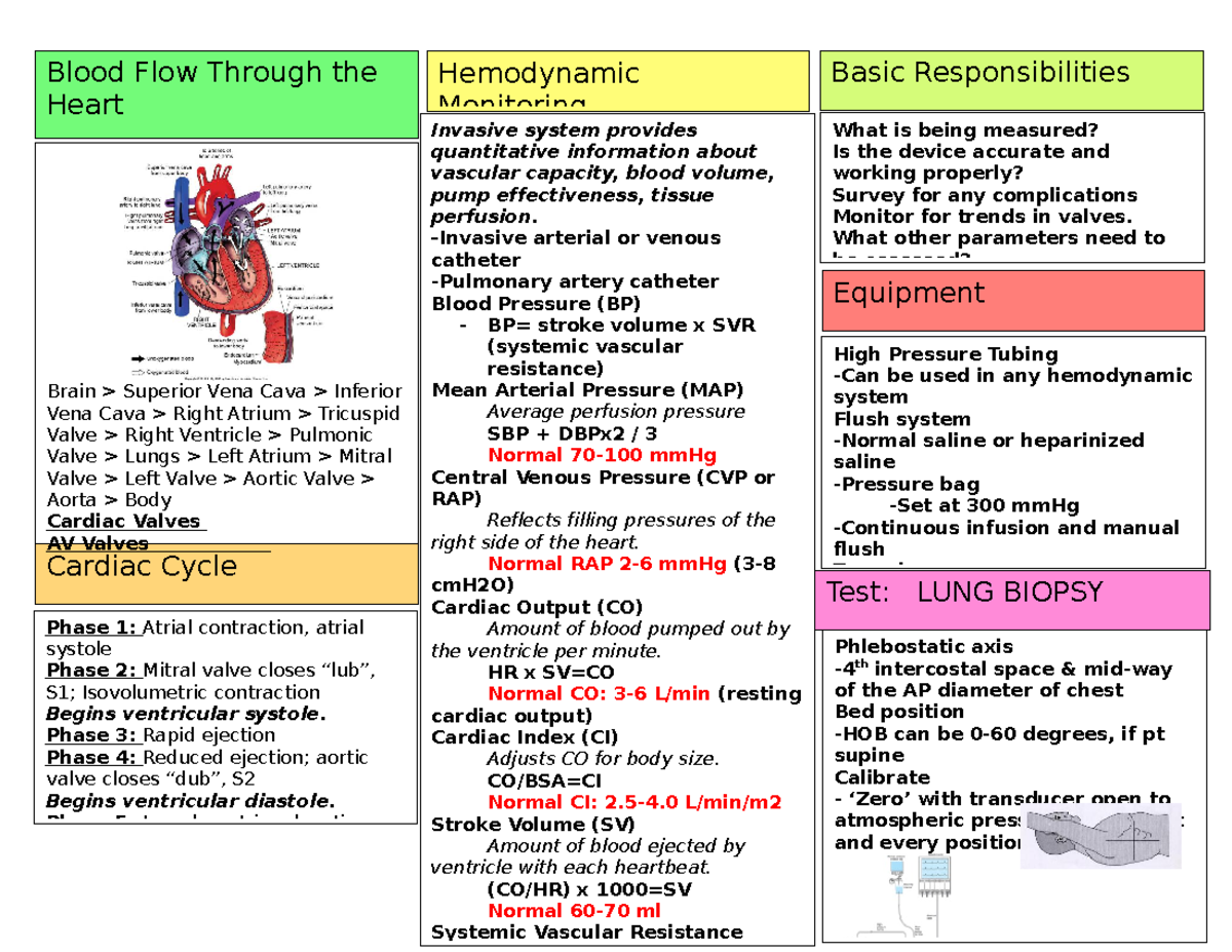 Hemodynamics Concept MAps - Hemodynamic Basic Responsibilities ...