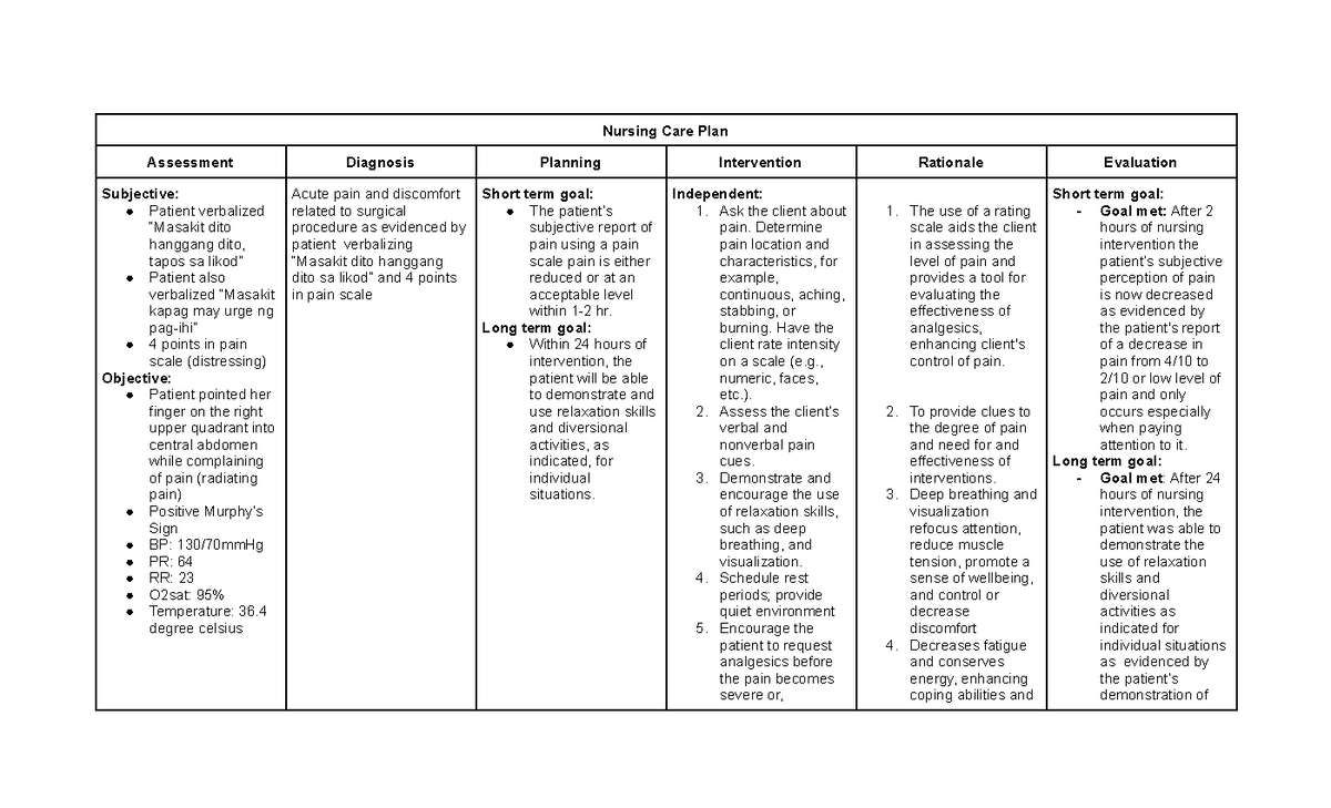 NCP Acute Pain and Discomfort - Nursing Care Plan Assessment Diagnosis ...