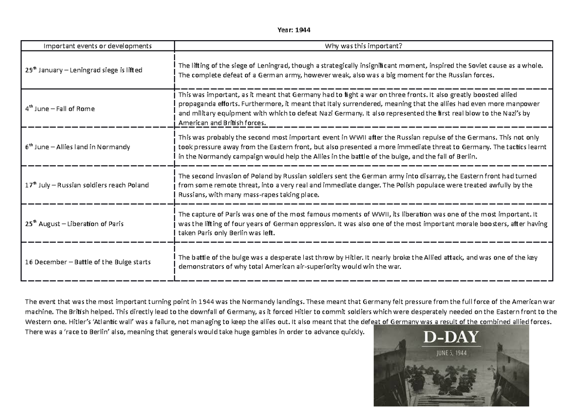 WW2 Summary Worksheet a year by year account Year 1944 Important