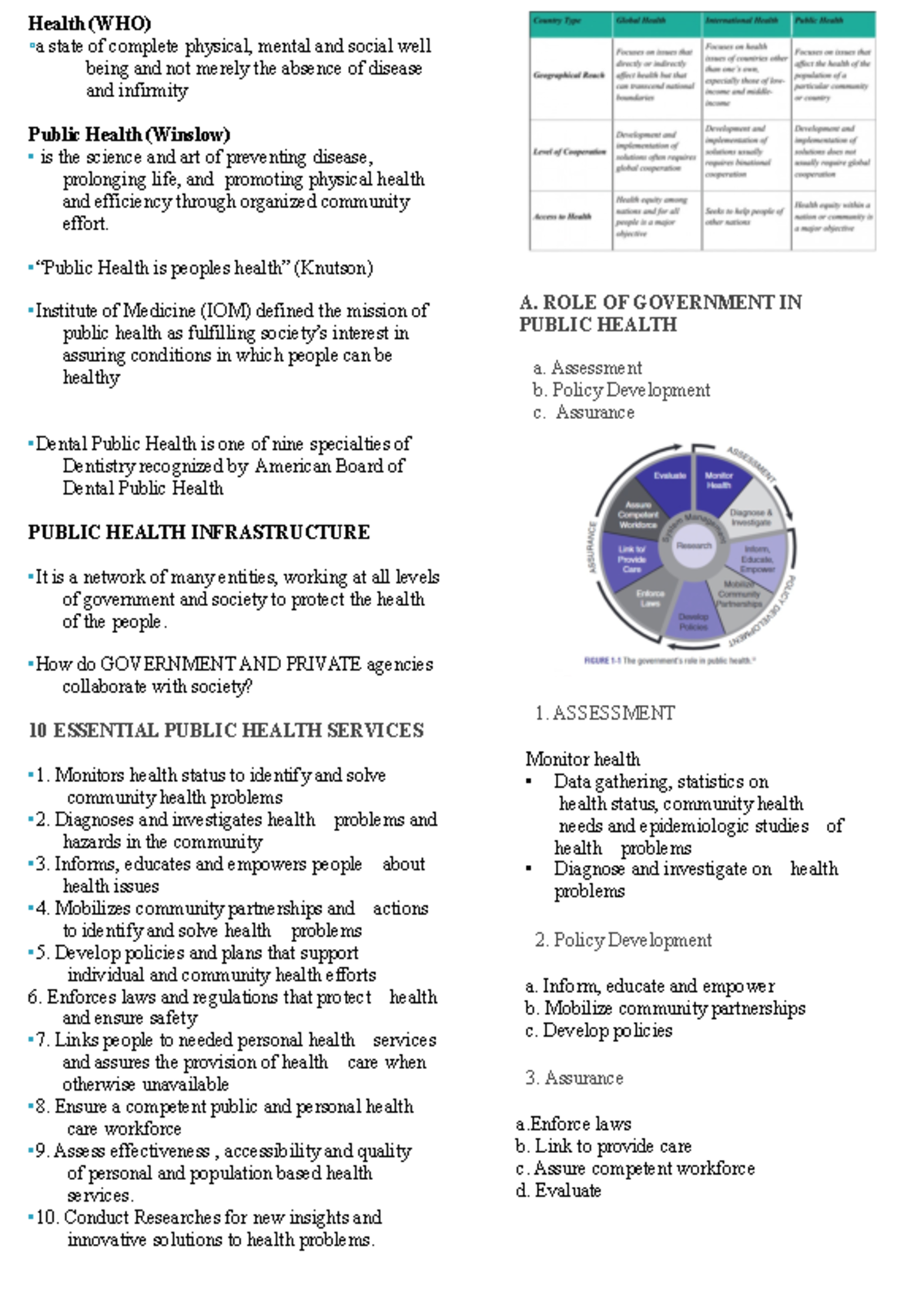 History and Principles of Dental Public Health - Health (WHO) a state ...