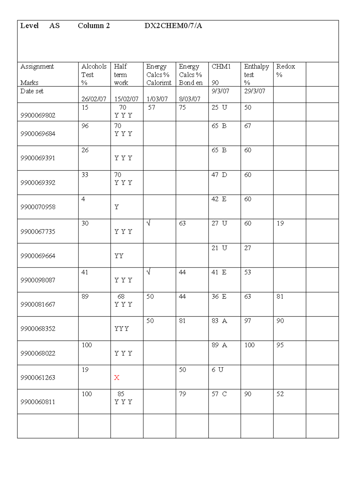 Assignment sheet AS col2 2007 8 page 2nos - Level AS Column 2 DX2CHEM0 ...