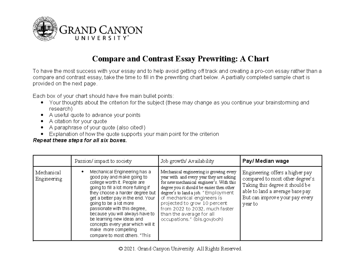 Contrast PreWriting Chart Compare and Contrast Essay