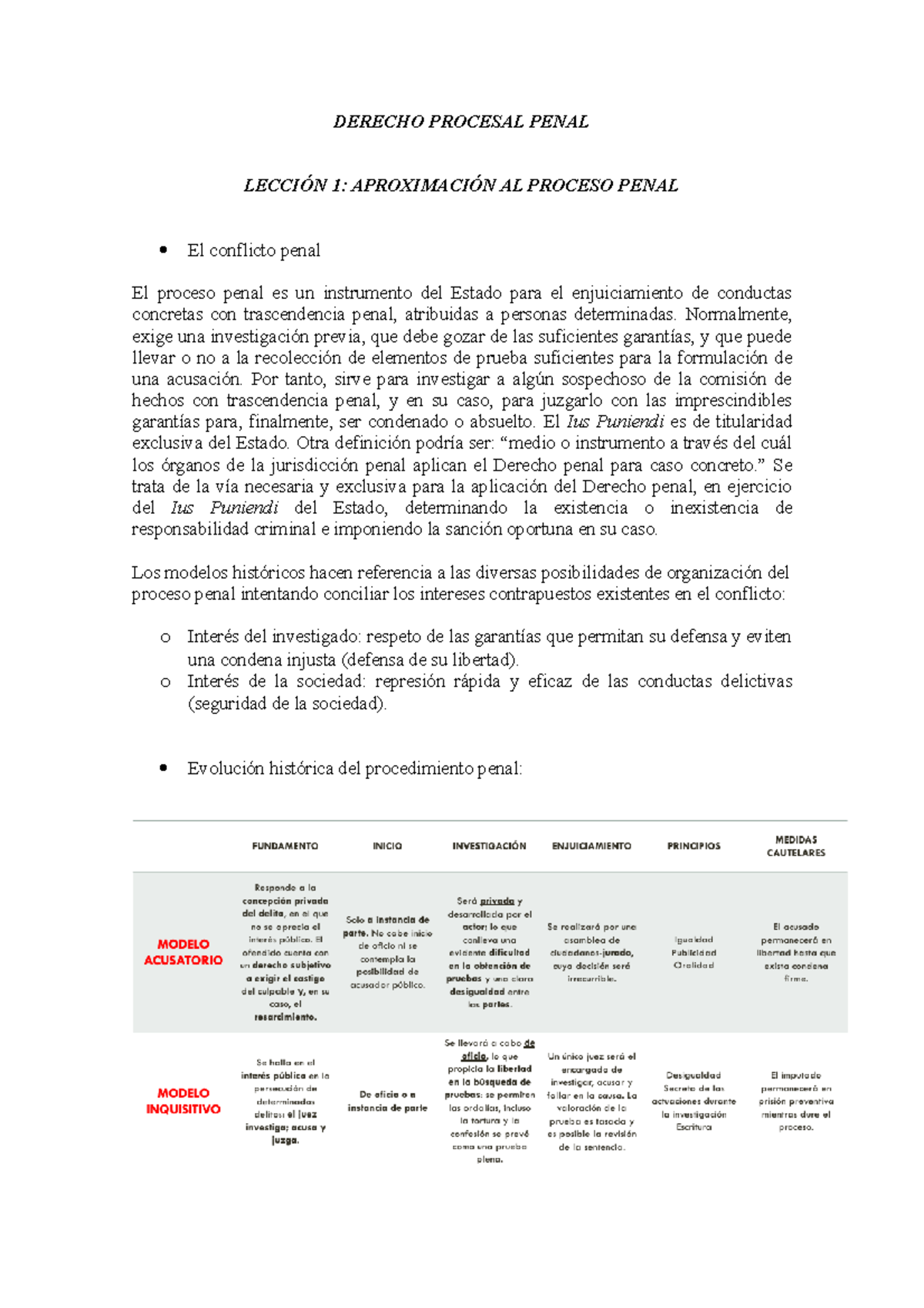 Apuntes de los temas 1, 2 y 3 - DERECHO PROCESAL PENAL LECCIÓN 1 ...