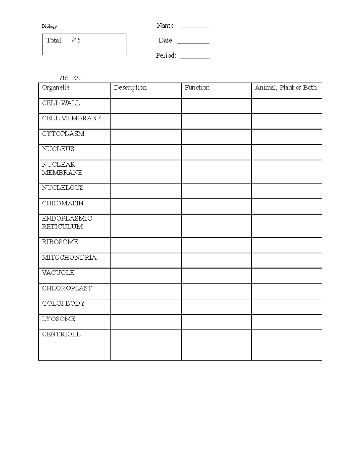 Cell Organelles Assignment - Biology Name: Date: Period: /15 K/U ...