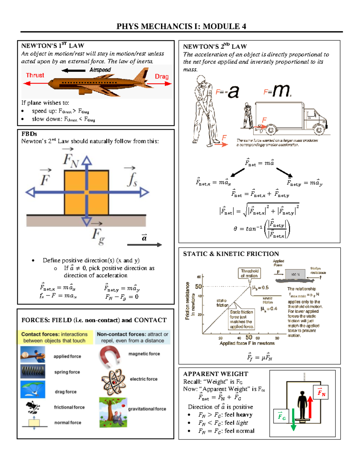 Physics - Mechanics (Modules 1 to 4 Review Pages)-4 - PHYS MECHANCIS I ...