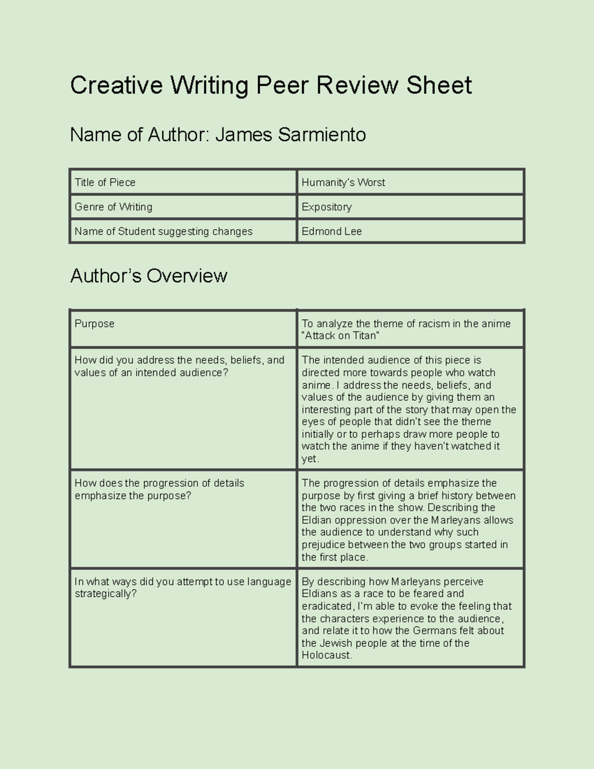 how to peer review creative writing