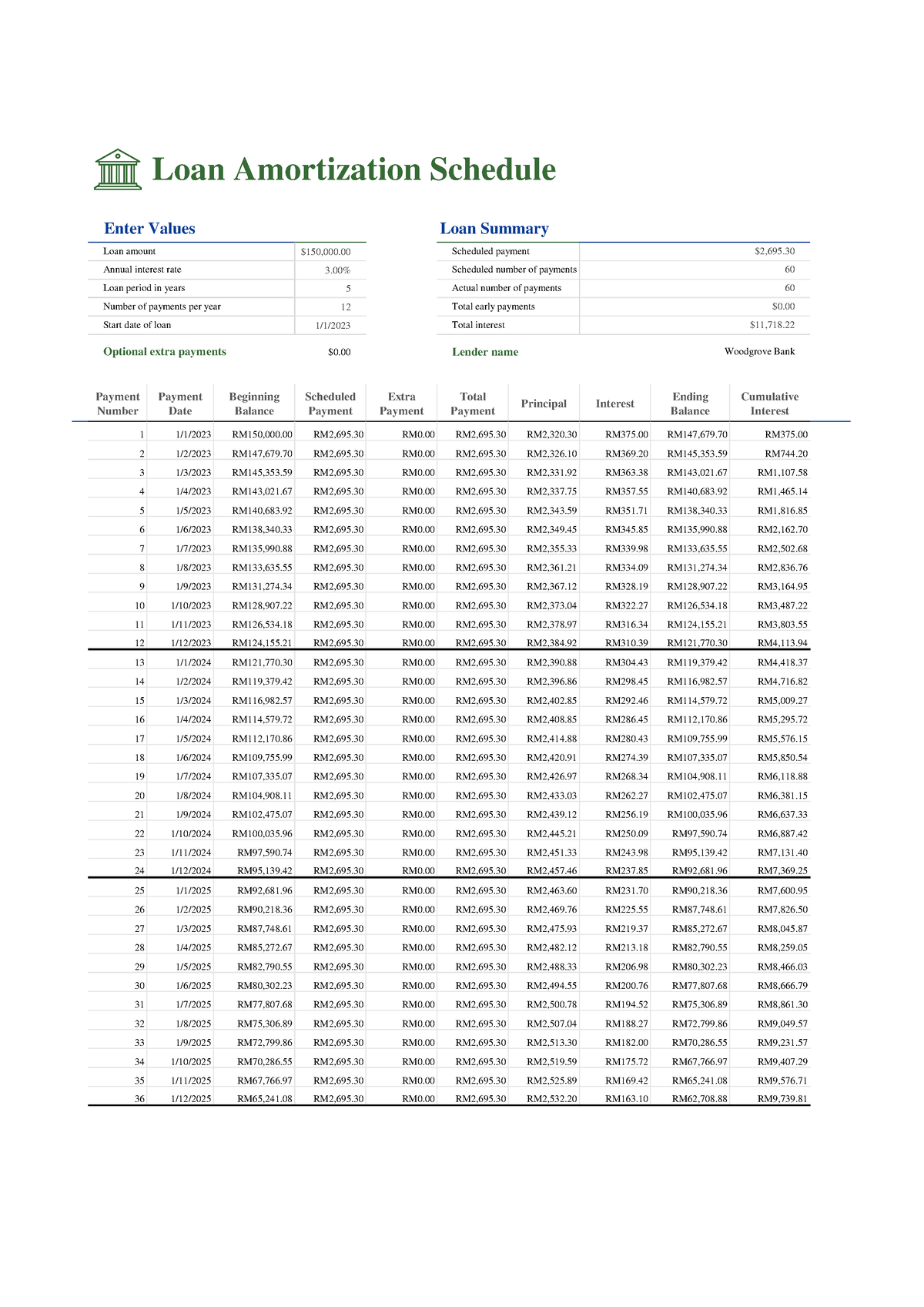 assignment of a loan