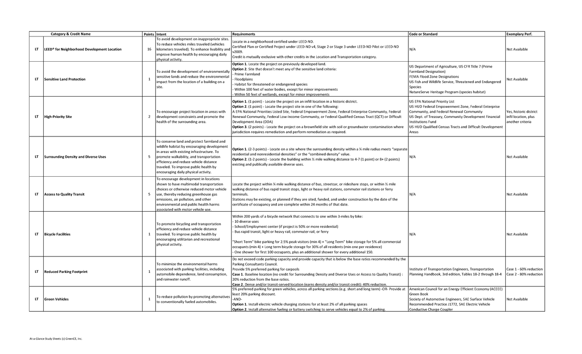 At-a-glance study sheets - Points Intent Requirements Code or Standard ...