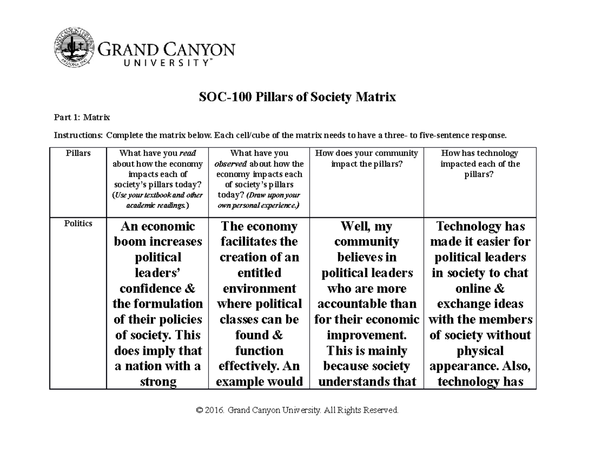 SOC100.Pillarsof Society Matrix (1) StuDocu
