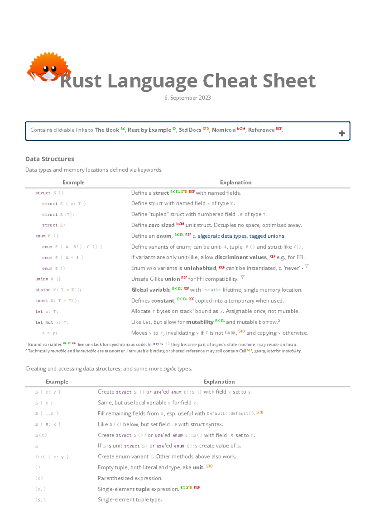 Job Application for Rust Engineer at Turbofish