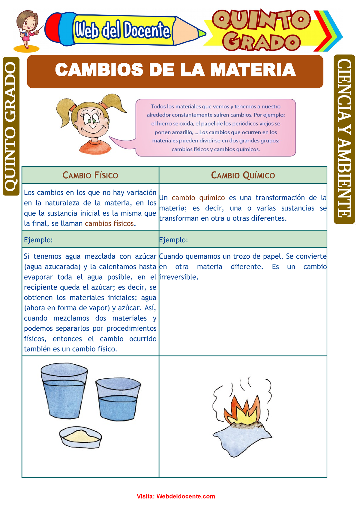 cambios físicos de la materia