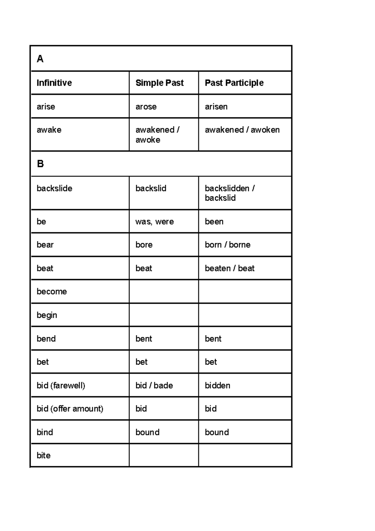 Irregular Verbs-overview - A Infinitive Simple Past Past Participle ...