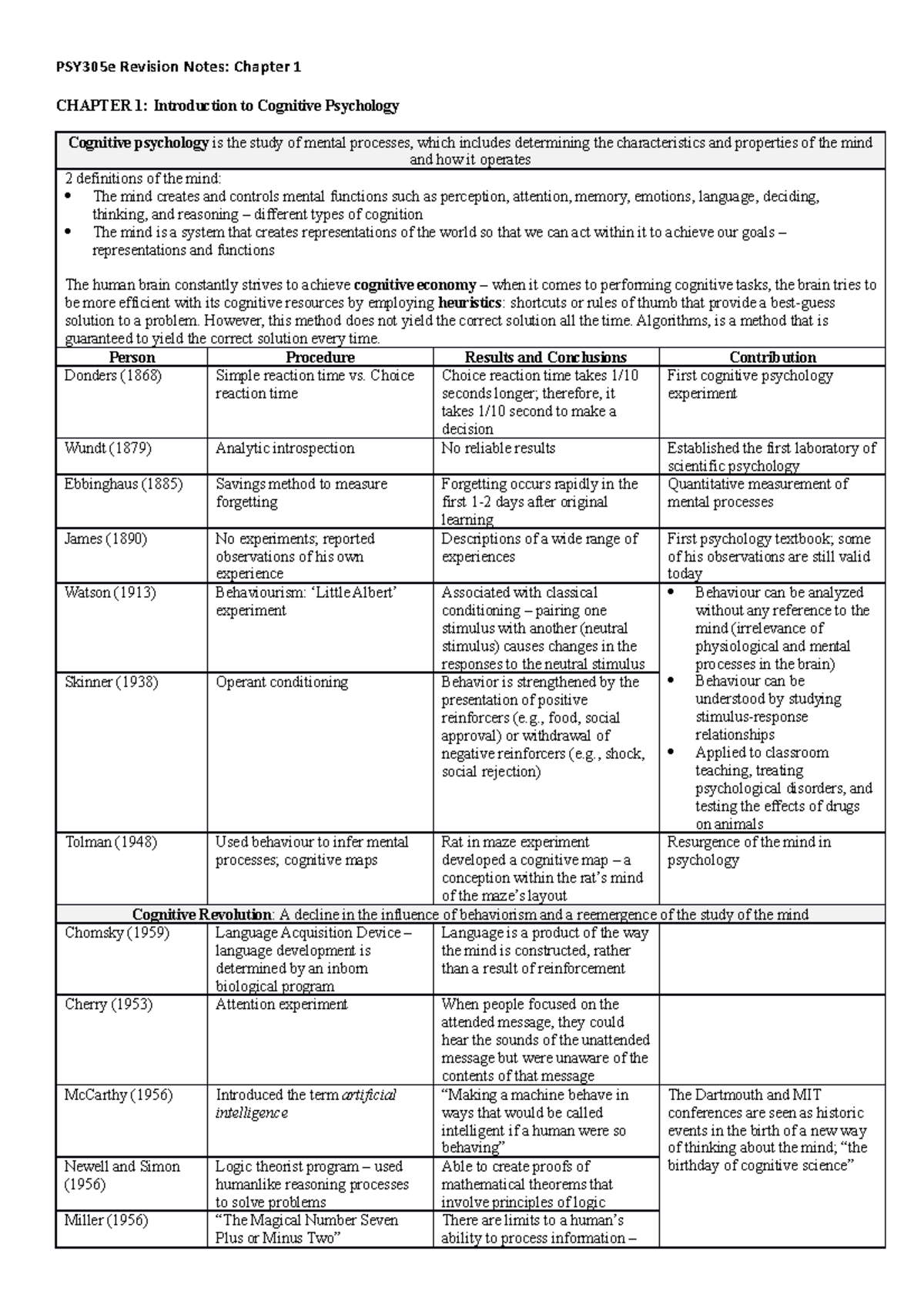 PSY305 Revision Notes - CHAPTER 1: Introduction to Cognitive Psychology ...