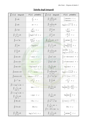 Tabella Degli Integrali Matematica Generale 04897 Unipa Studocu