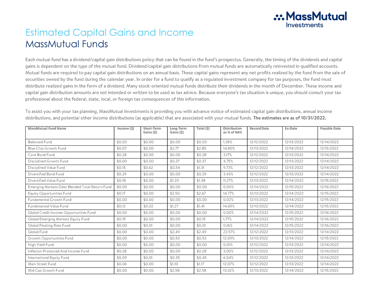 Capital Gains Information Estimated Capital Gains and