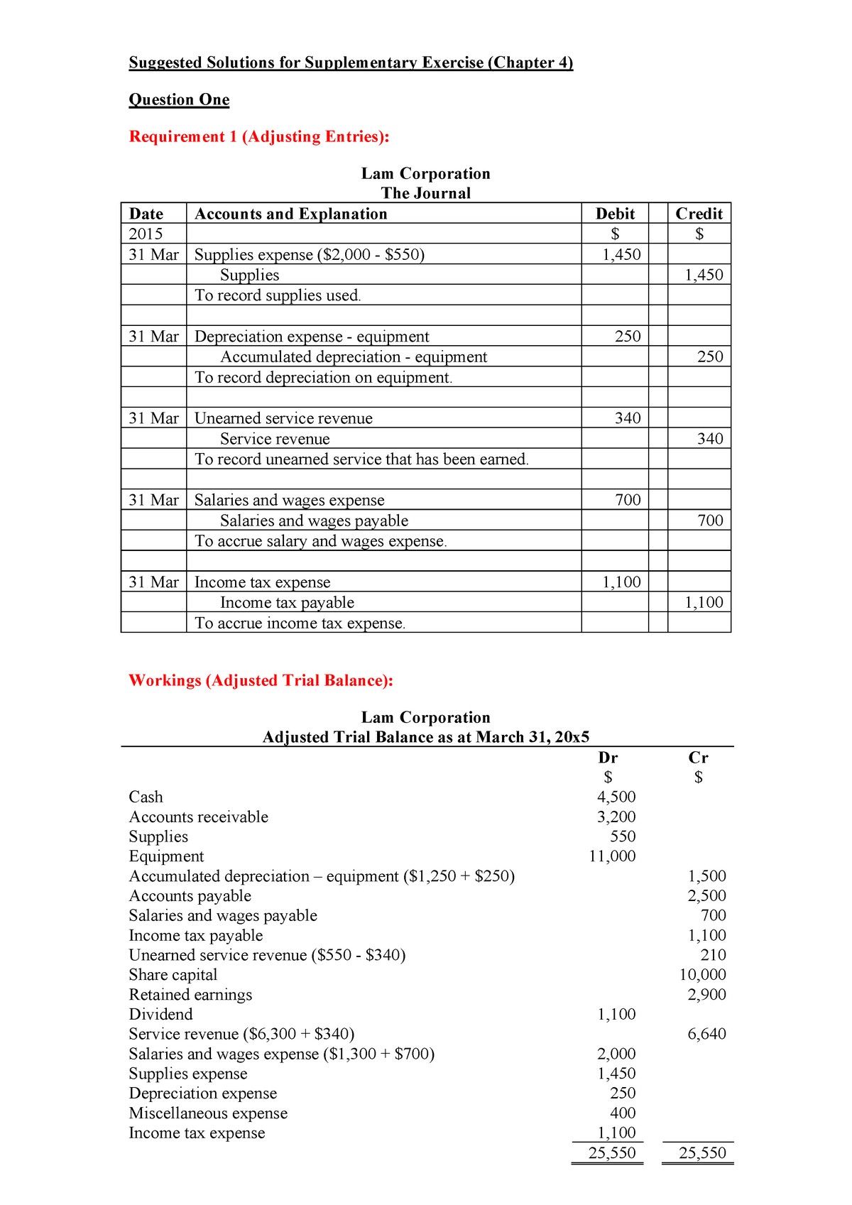 Chapter 4 Suggested Solution For Supplementary Exercise - Suggested ...