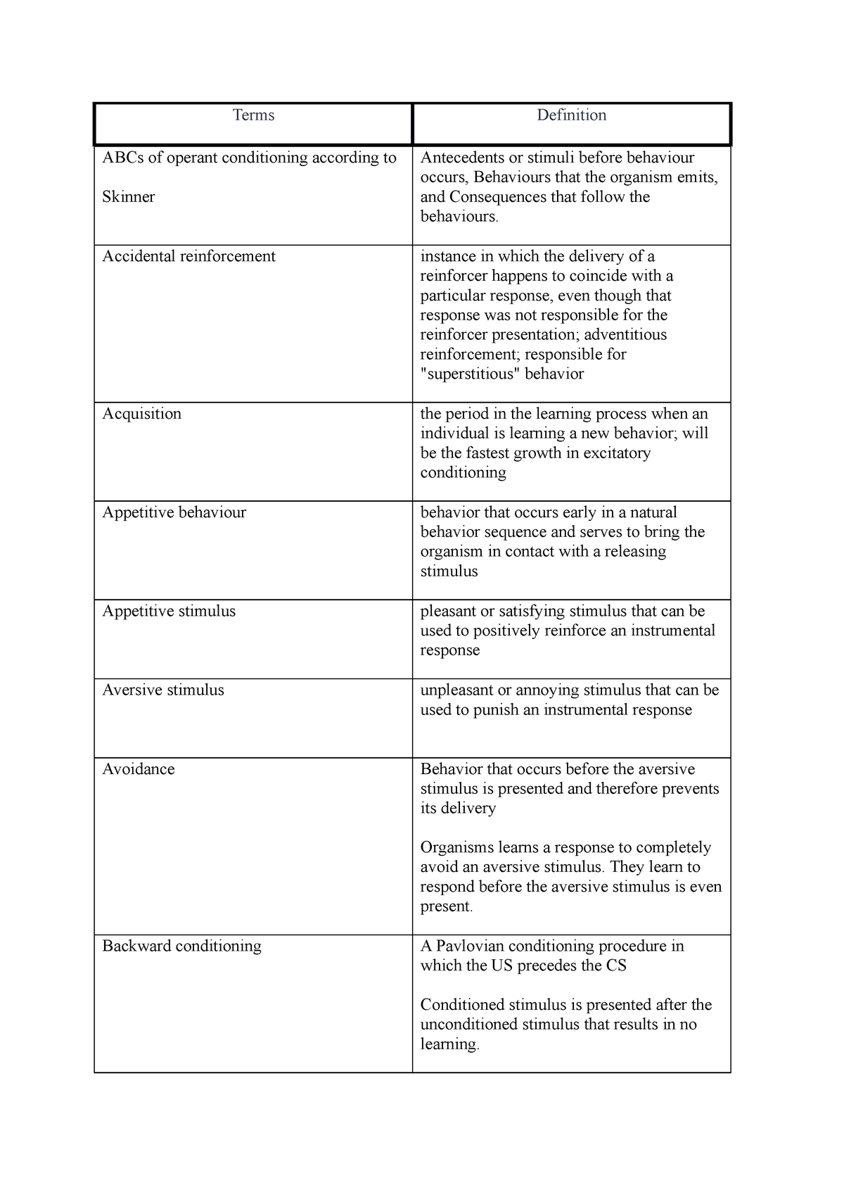 py2111-dr-sean-lee-terms-definition-abcs-of-operant-conditioning